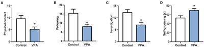 Comprehensive circRNA Expression Profile and Construction of circRNAs-Related ceRNA Network in a Mouse Model of Autism